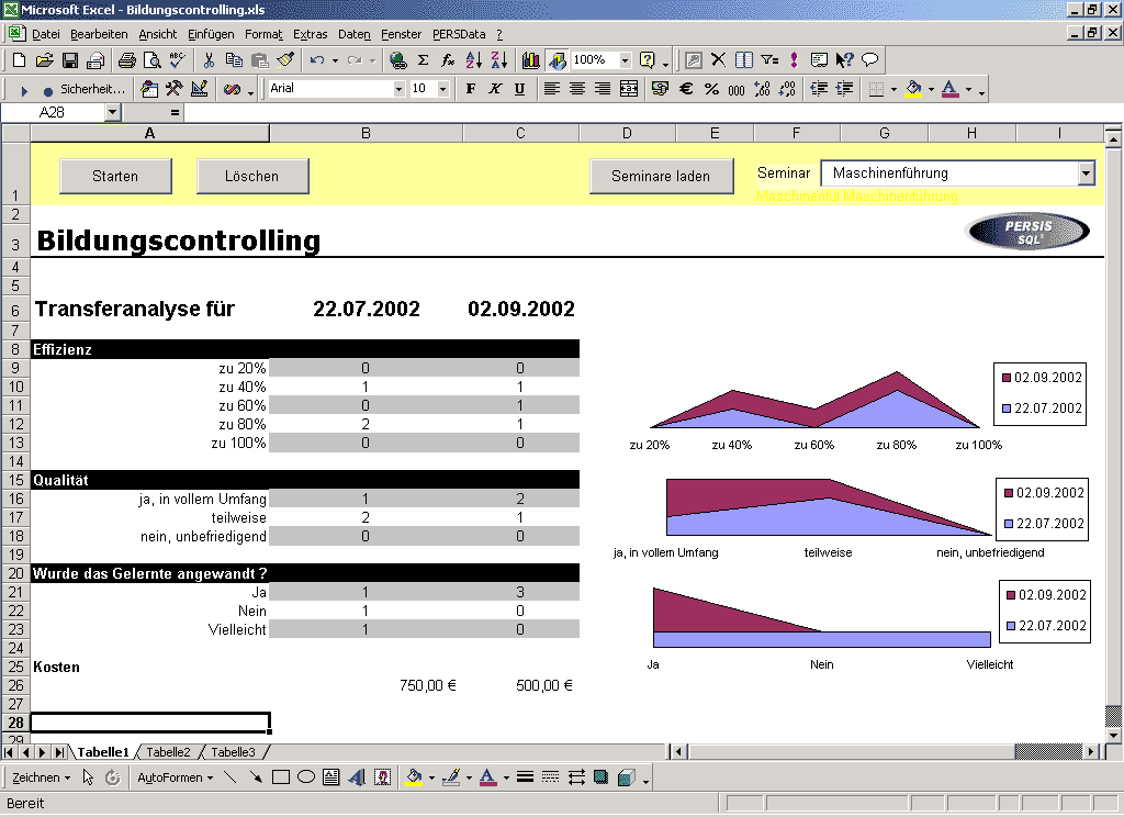 Bildungscontrolling mit PERSData und "Extended Functions"